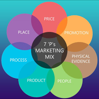 Marketingmix1