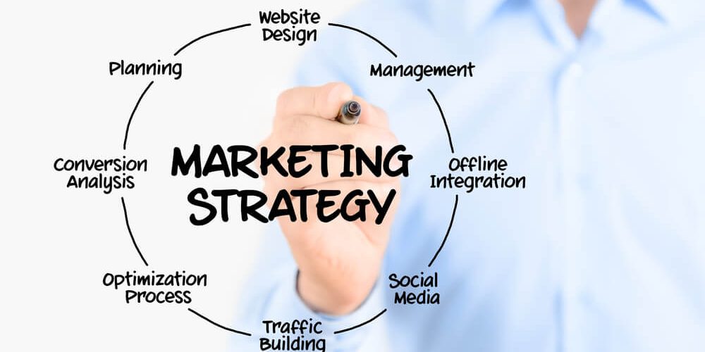 types-of-internet-marketing-strategies