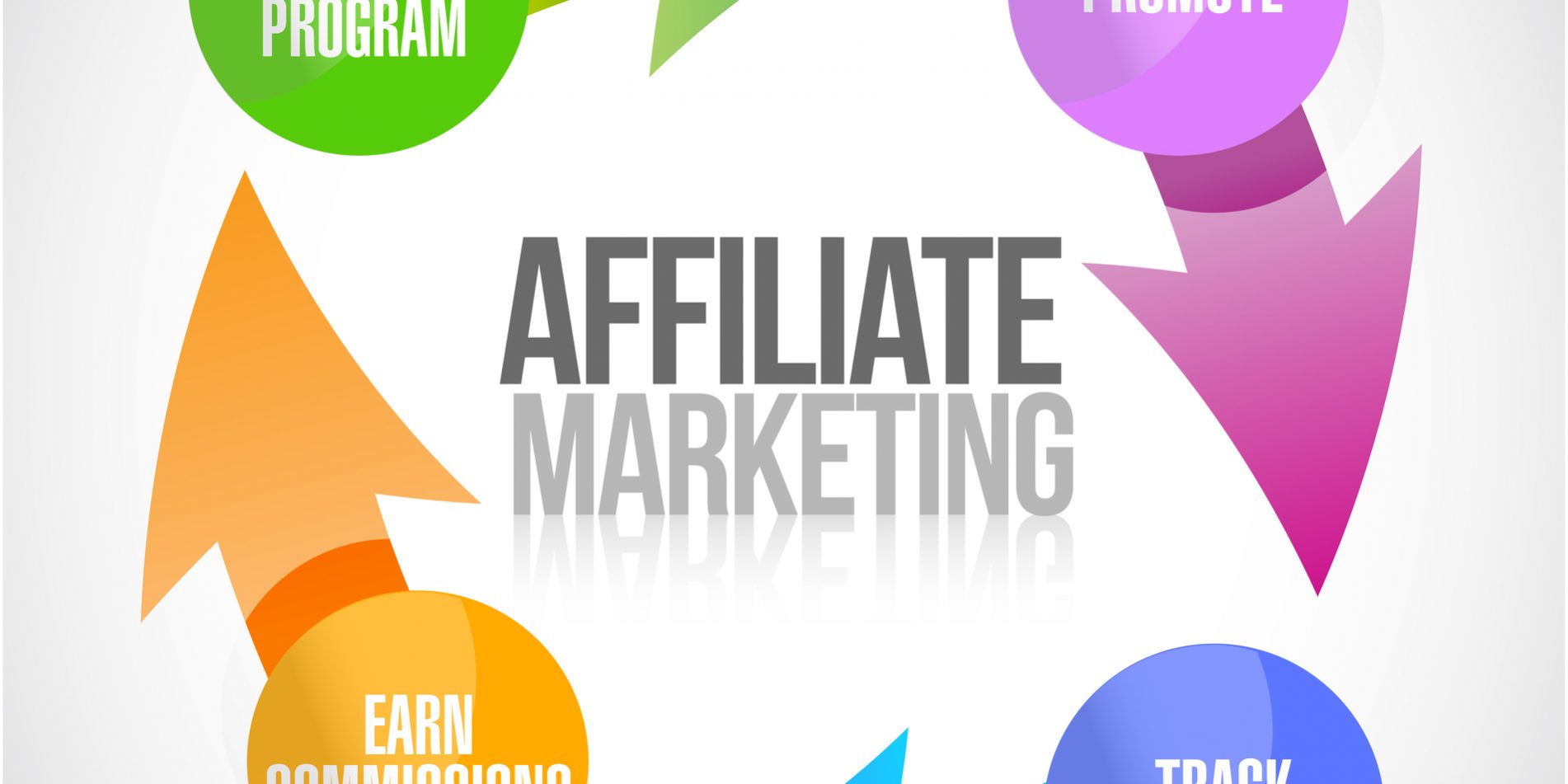 affiliate marketing cycle illustration design