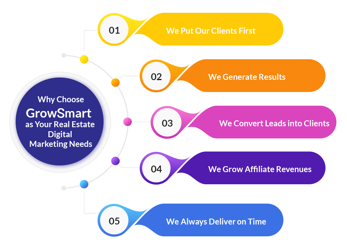 why choose Growsmart